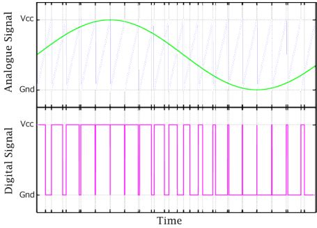 Image result for What Is Bit in PWM Output