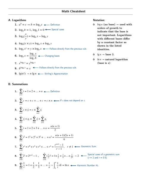 Image result for Math Angels Cheat Sheet