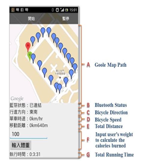 Image result for Integration Module