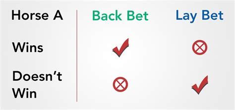 lay meaning in bet - Online Sports Betting|Football Odds