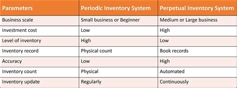Image result for Classical Inventory Control System