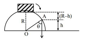 A small block slides down from the top of hemisphere of radius R = 3 m ...