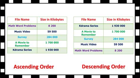 Image result for Ordering and Comparing 4 Digit Numbers