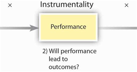 Image result for Training Design Process Model