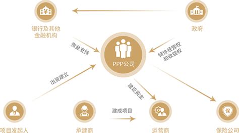 PPP案例分析，PPP项目管理软件，PPP工程管理