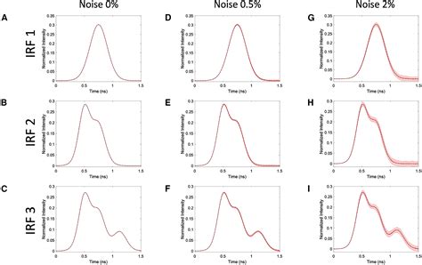 Blind instrument response function identification from fluorescence ...