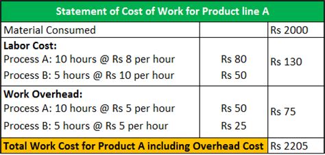 Image result for Overhead Cost Examples