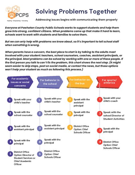 Image result for How Solve Problems