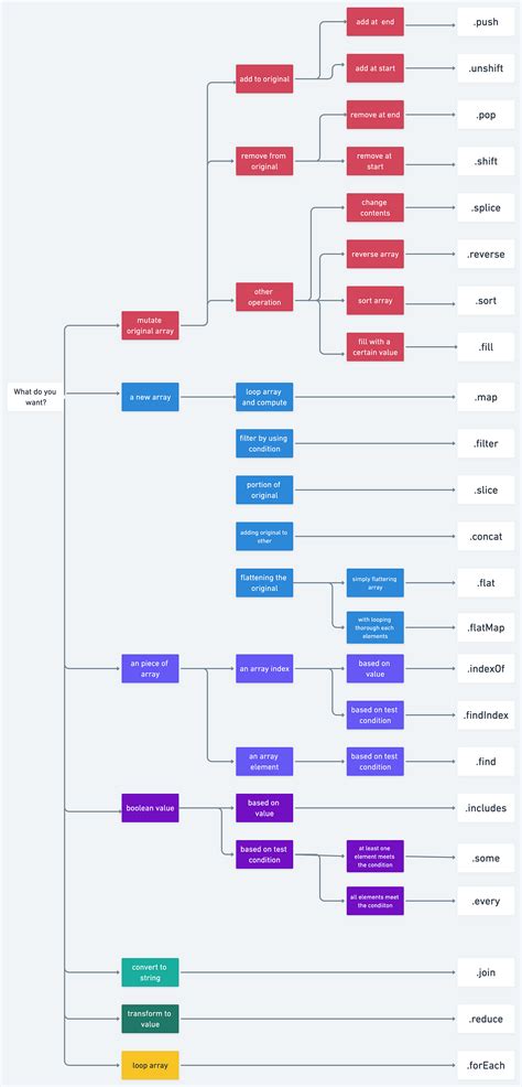 JavaScript Examples 的图像结果