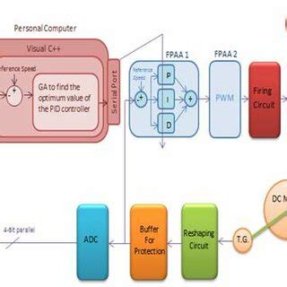 What Is Closed System When Using Code Reader 的图像结果