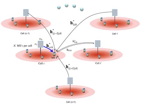 5G Mimo Tutorial 的图像结果