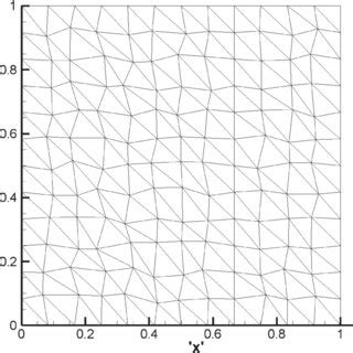 Image result for Python Random Triangular