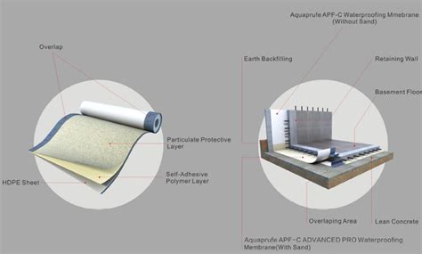 Aquaprufe APF-C Advanced Pro – Aquaprufe Industries (India) Pvt. Ltd