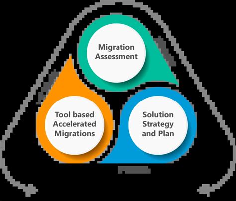 Image result for What Is Intigration Process in D365
