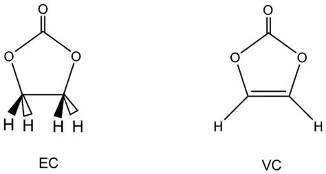 Density Functional Theory (DFT) Study on the Ternary Interaction System ...