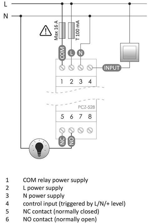Image result for MCZ Timer Programmieren