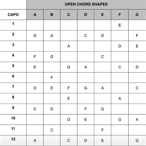 Simplify Your Guitar Playing with a Printable Capo Conversion Chart ...