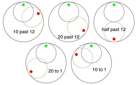 Simplex Clock Hands 的图像结果