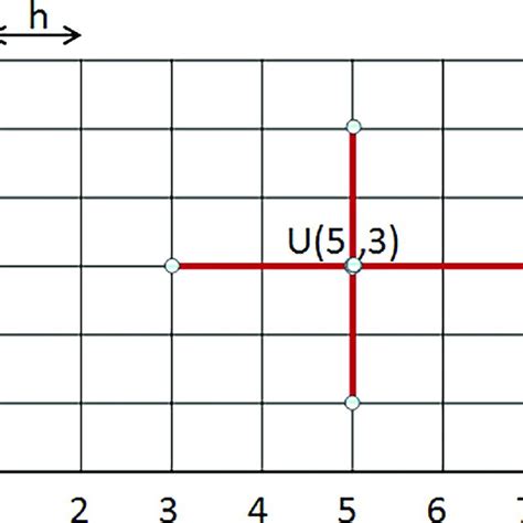 Image result for The Jacobi's Iterative Method MATLAB