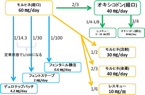 Image result for O2 Block 102 Row E