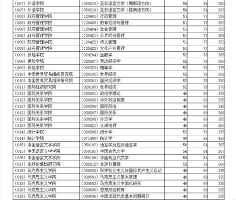 对外经济贸易大学就业率及就业前景怎么样_好就业吗？_学习力