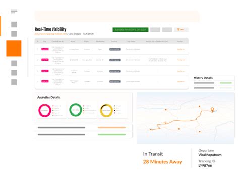 Lynkit - Orchestrating Efficiency In Your Supply Chain
