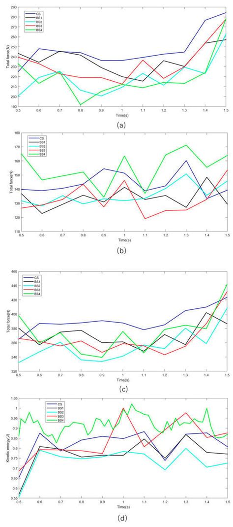 Analysis and Optimization of Low-Resistance Animal Bionic Subsoiling ...