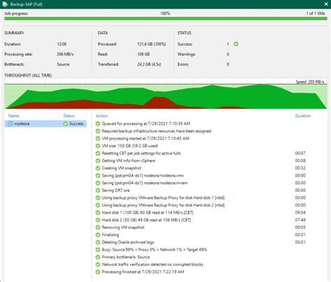 Types of Backup in Oracle Database 的图像结果
