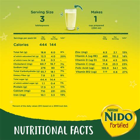 Nestle Nido Fortified Milk Powder Rich In Fiber Pouch 1800 g + 300 g ...