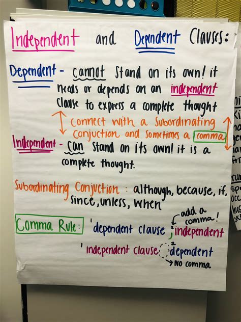 Independent Clause and Dependent Clause