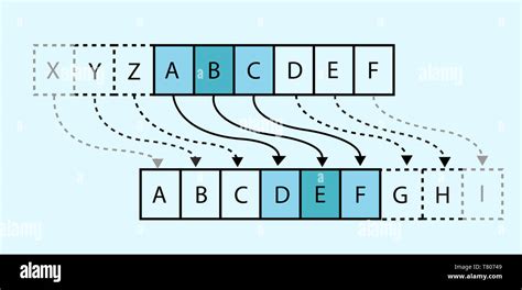 Image result for Cipher Translator