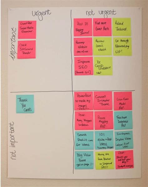 Image result for Task Organization