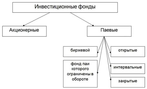 Что такое инвестиционный фонд: зачем нужен, как работает + ТОП-10 ...
