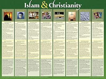 Buy Islam and Christianity Chart Book Online at Low Prices in India ...