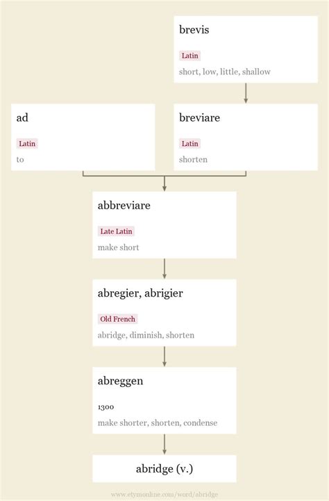 Image result for Abridge Coding API
