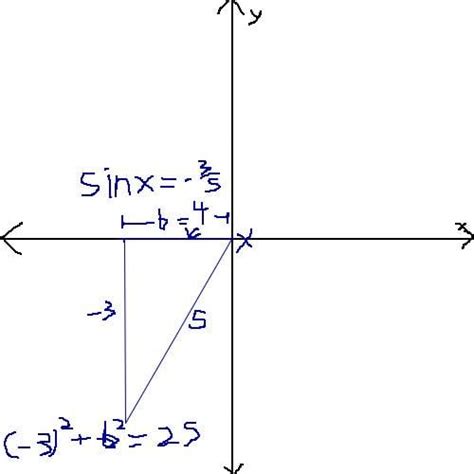 Image result for Negative Angle Identities