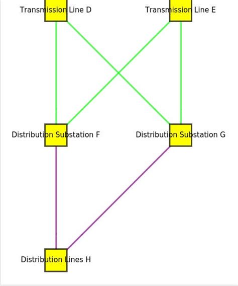 Image result for RBD API Server