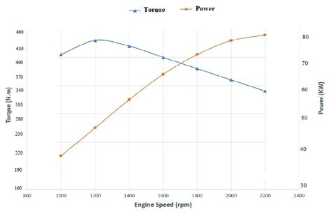 Engine Power 的图像结果