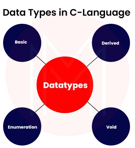 Image result for Dxc Technology Interview Questions