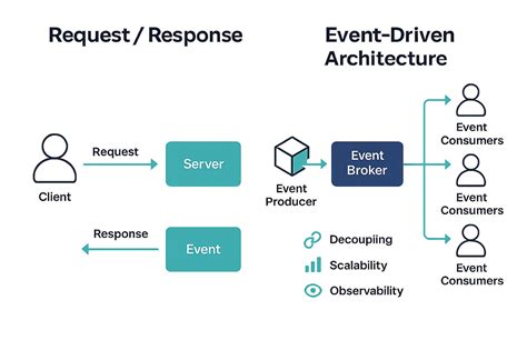 Graphql 101 的图像结果