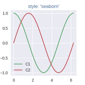 Matplotlib Color Deeper 的图像结果