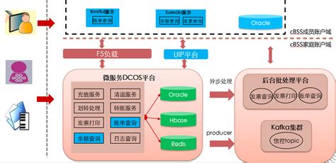 跨区域分布式站点交互与数据同步方法与流程