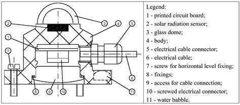 Radiation Design 的图像结果
