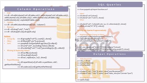 Image result for Pyspark Code Examples