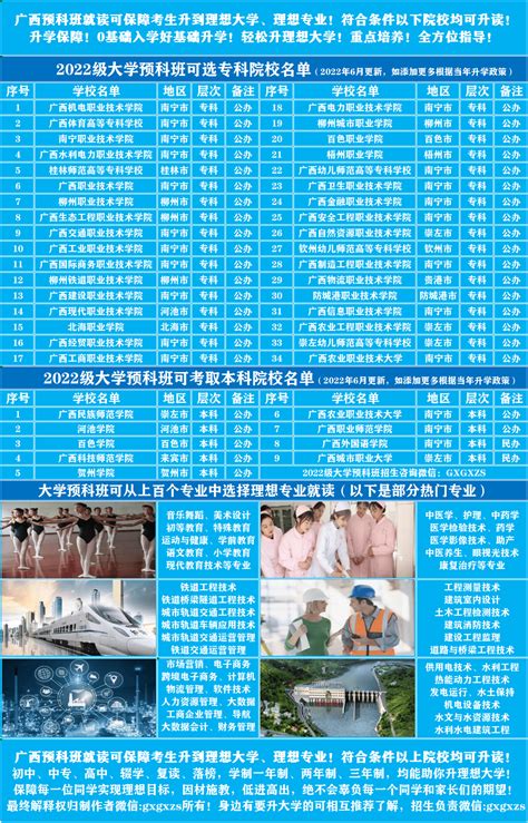 防城港职业技术学院,河南工业职业技术学院,河北工业职业技术学院_大山谷图库