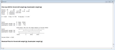 Image result for Normal Probability Plot Minitab