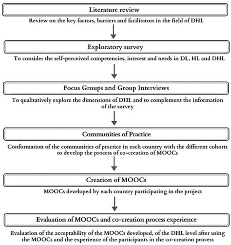 IJERPH | Special Issue : Digital Health Intervention Design and ...