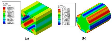 Finite Element Analysis of Residual Stress Distribution Patterns of ...