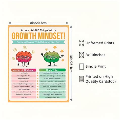 Growth Mindset Classroom Poster Inspire Students Teacher Office Wall ...