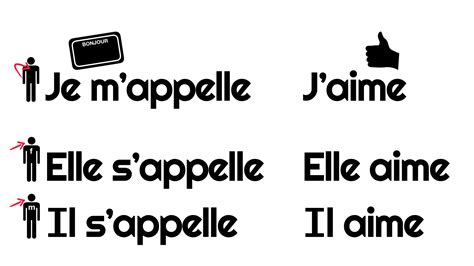 Je m’appelle | Creative Language Class
